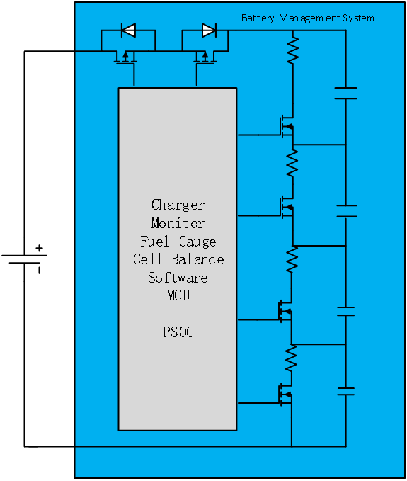  汽车电池管理系统 (BMS) 用纯国产MOS管型号推荐
